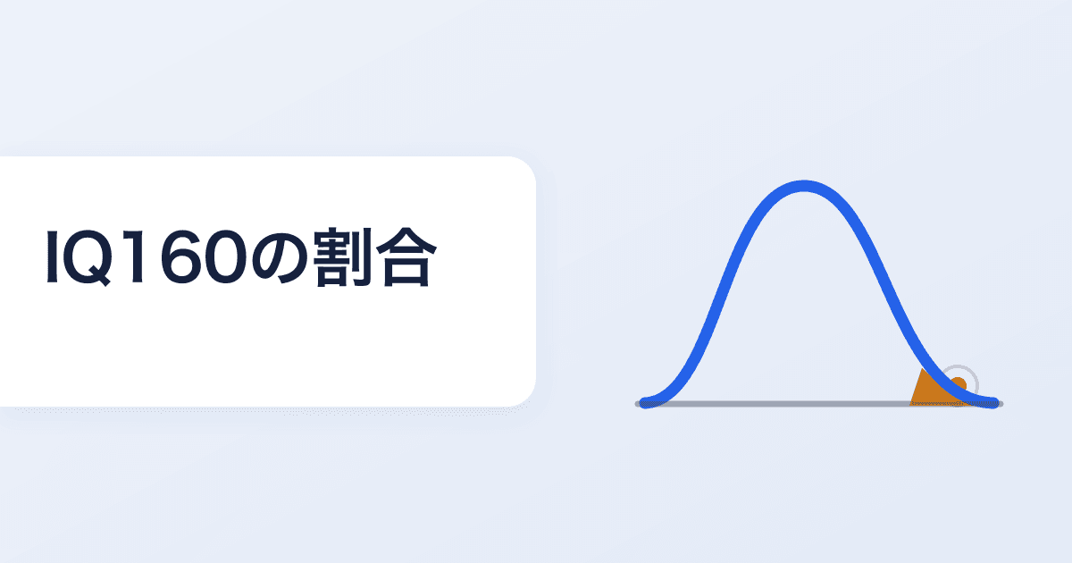 IQ160の割合は？上位0.003%・約31,560人に1人の希少度